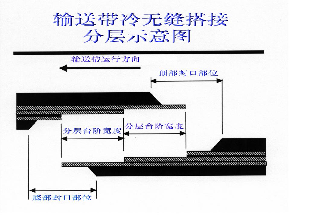 分层示意图.JPG